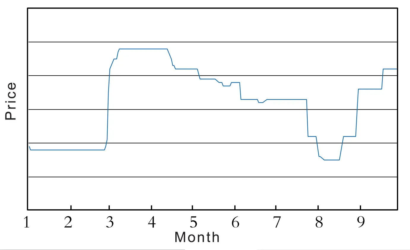 art paper market trend