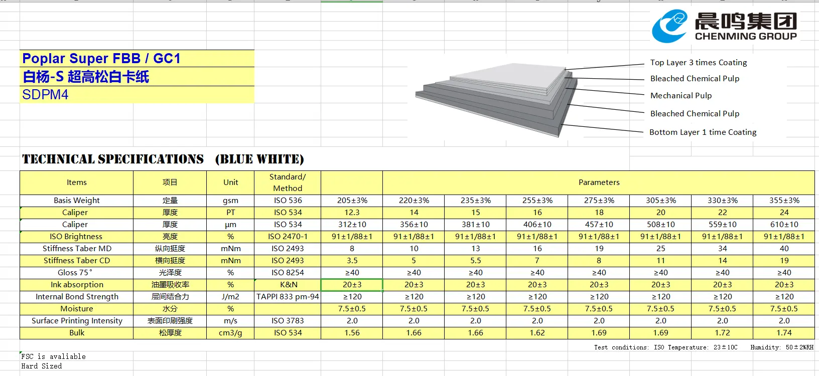 chenming GC1-poplar super bulk FOB QINGDAO