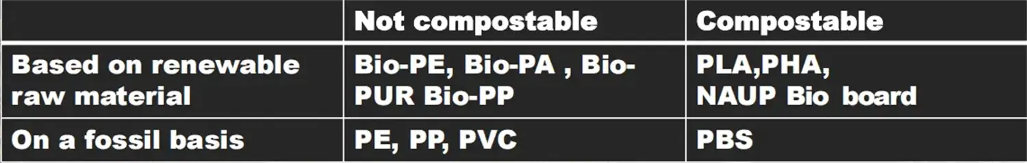 Small Step Big Difference- Bio Board (2).webp