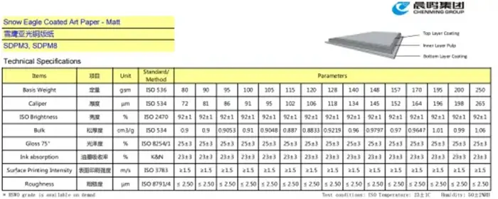 More Details for Art Paper (China Supply) (3).webp