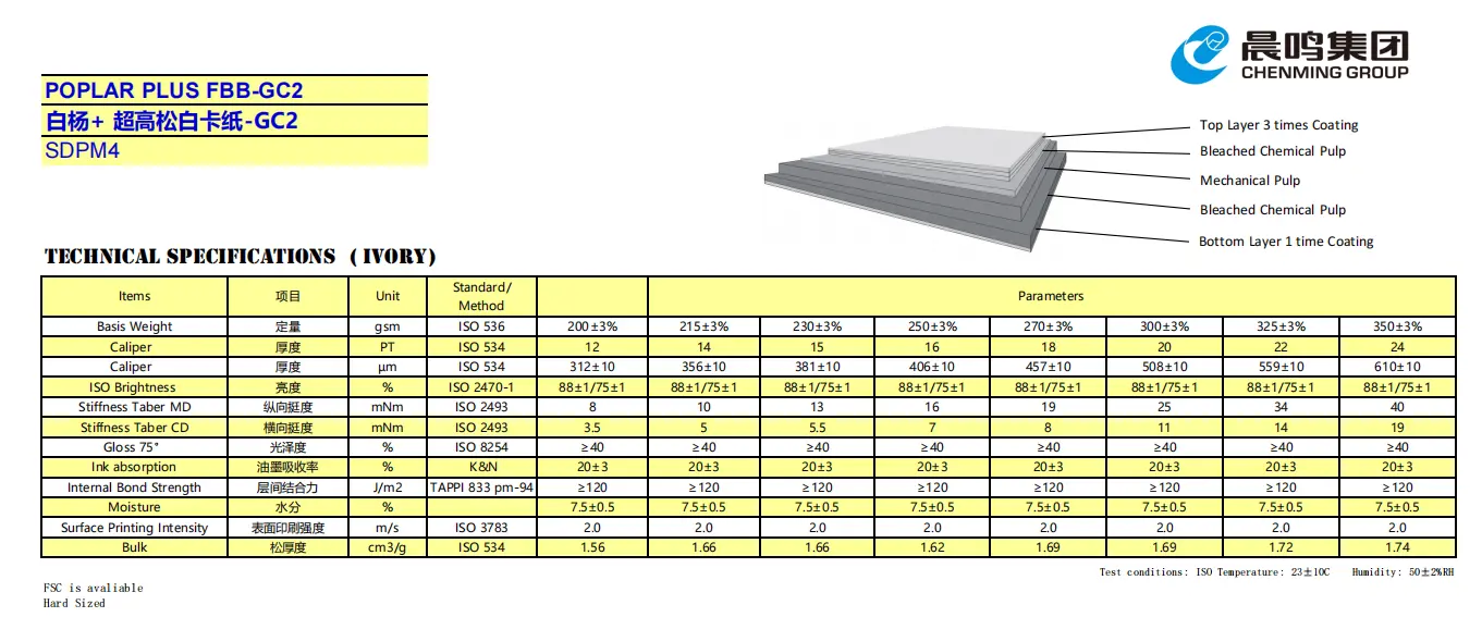 chenming GC2 Poplar plus FBB