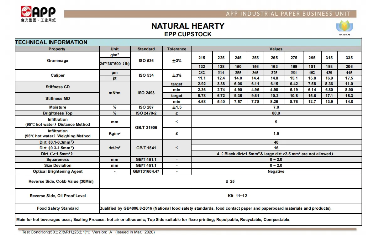 EPP'S Structure and TSD