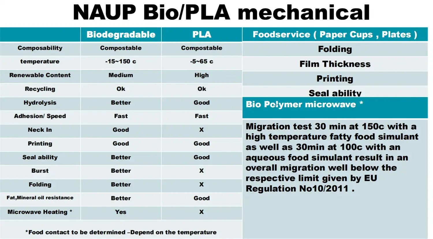Small Step Big Difference- Bio Board (6).webp