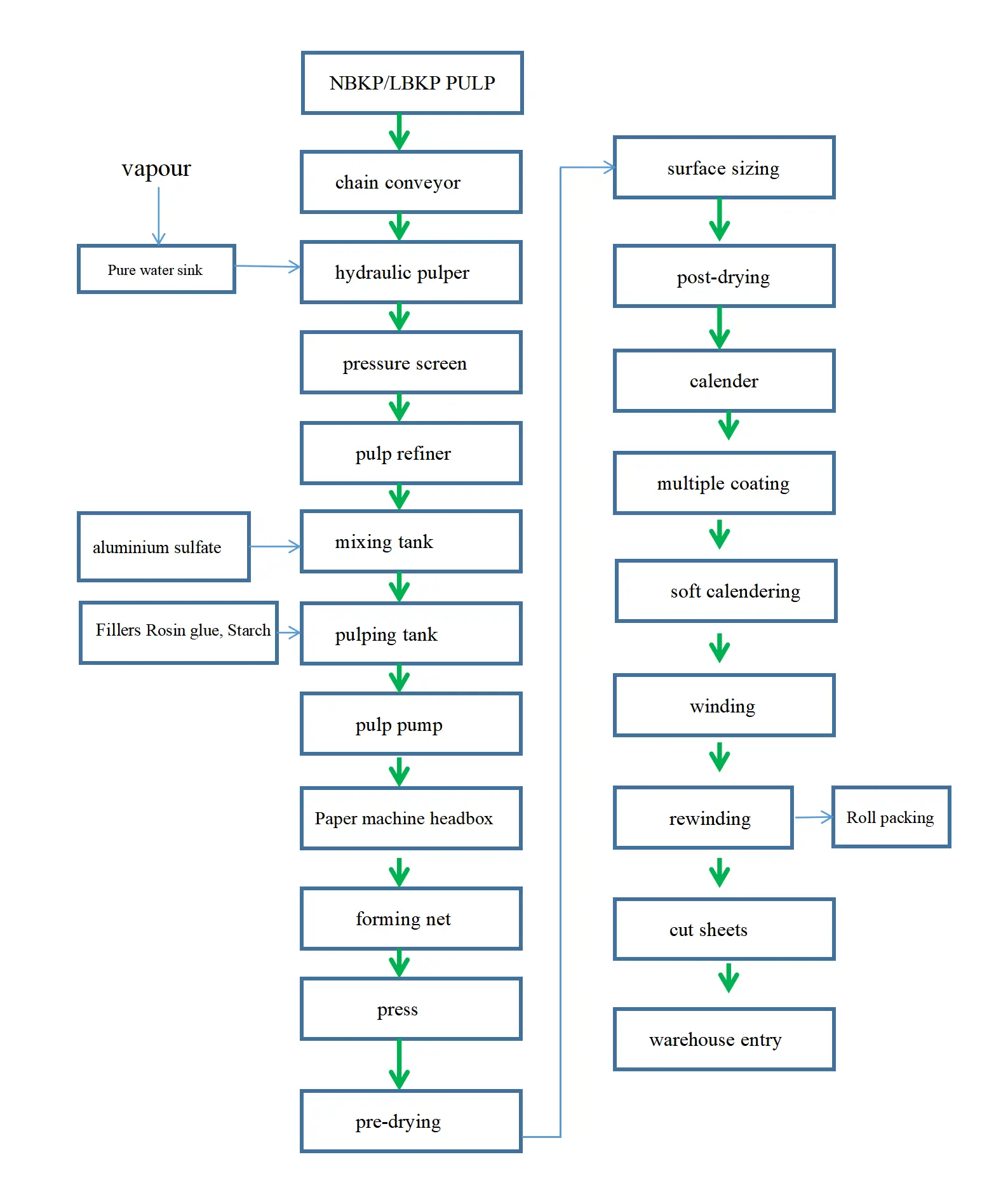 Production Process ivory board_01.webp