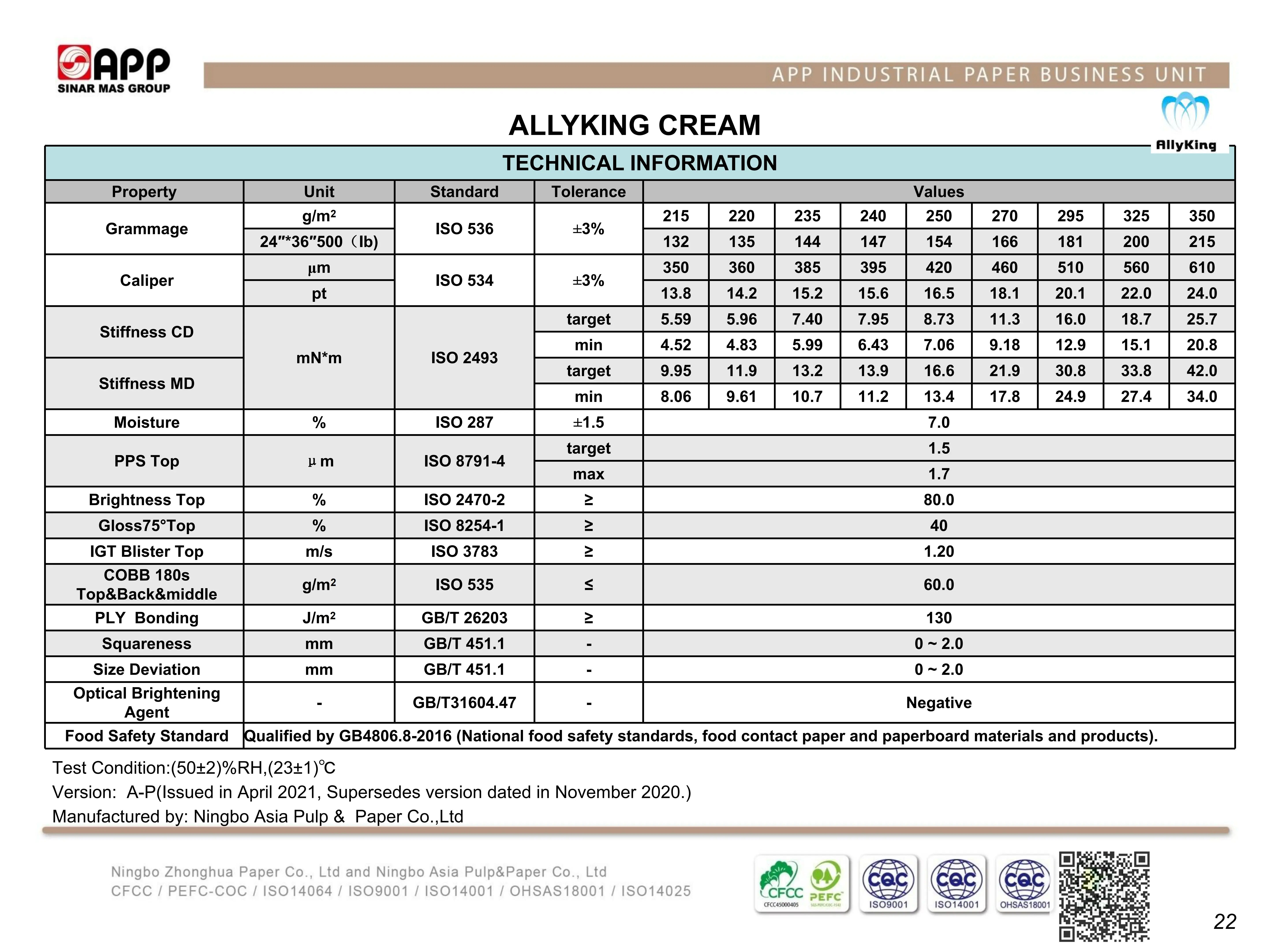 Allyking cream -GCU FOOD GRADE