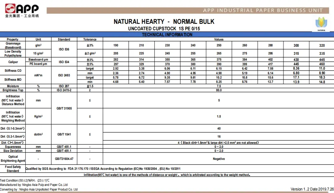 normal bulk 1S cupstock(1)
