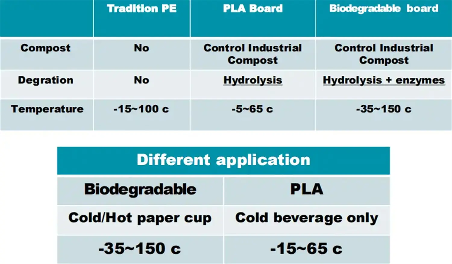 Small Step Big Difference- Bio Board (7).webp