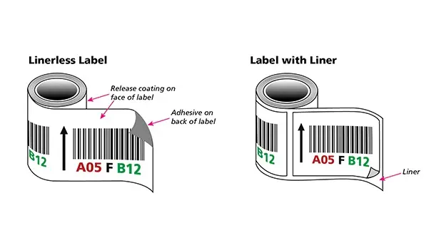 RL_Linerless labelsLR.webp