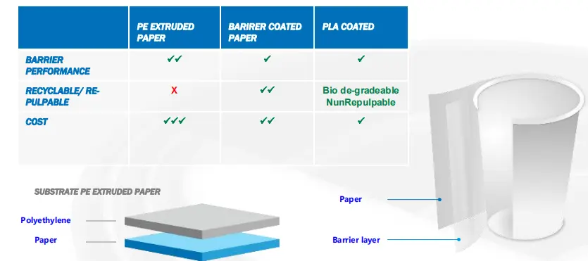 EPP Technology VS Traditional PE and PLA