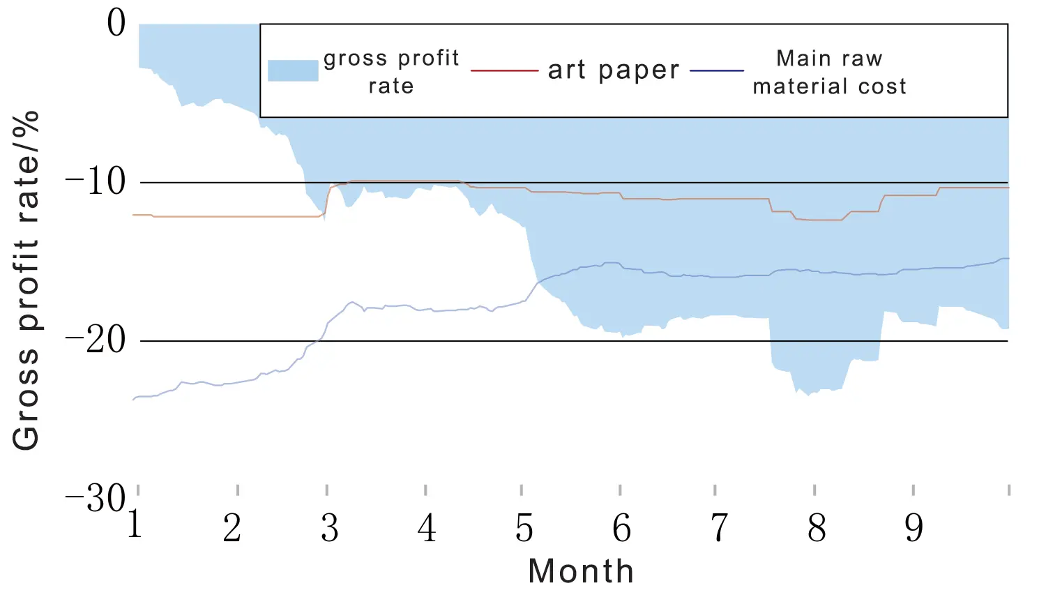 art paper profit